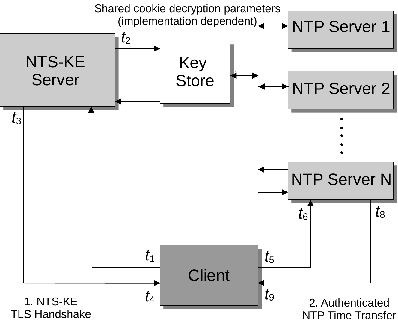 An adaptation of Figure 1 from RFC 8915